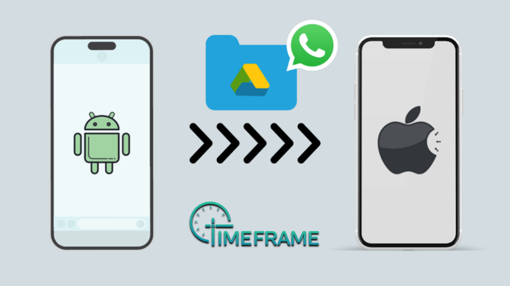 Google drive data transfer, transfer data with Google drive, Android to iPhone, Data transfer, Google drive