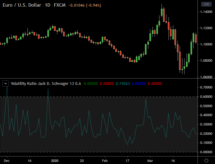 forex volatility indicator