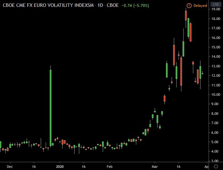 forex volatility indicator