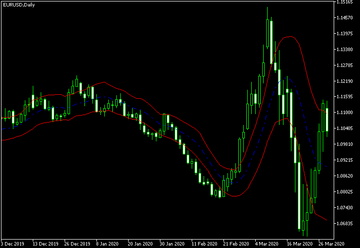 forex volatility indicator