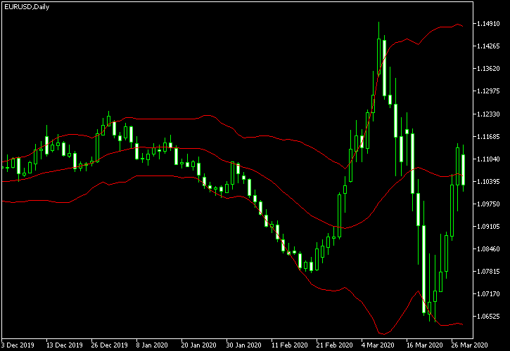 forex volatility indicator