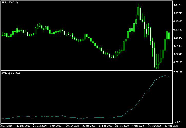 forex volatility indicator