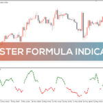 Xmaster Formula Indicator Forex Strategy, Xmaster Formula Indicator