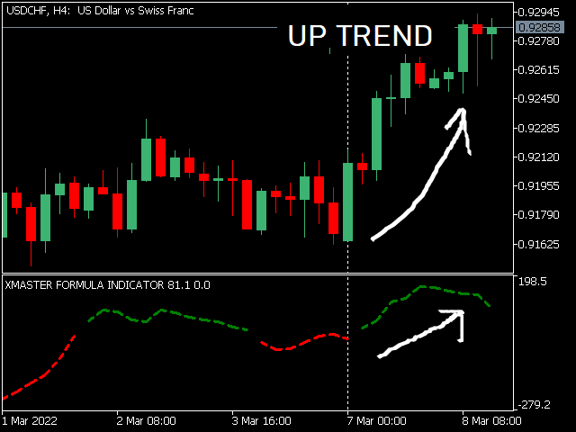 Xmaster Formula Indicator Forex Strategy, Xmaster Formula Indicator
