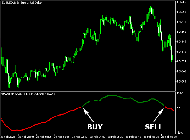Xmaster Formula Indicator Forex Strategy, Xmaster Formula Indicator